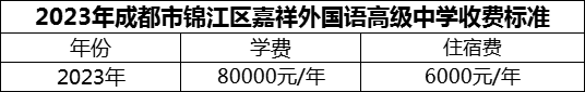 2024年成都市錦江區(qū)嘉祥外國(guó)語(yǔ)高級(jí)中學(xué)學(xué)費(fèi)多少錢？