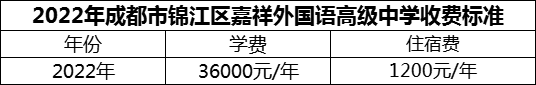 2024年成都市錦江區(qū)嘉祥外國(guó)語(yǔ)高級(jí)中學(xué)學(xué)費(fèi)多少錢？