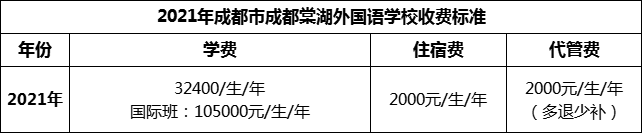 2024年成都市成都棠湖外國(guó)語(yǔ)學(xué)校學(xué)費(fèi)多少錢？