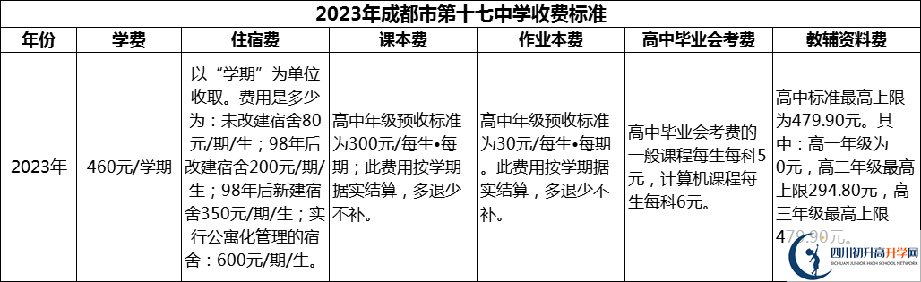 2024年成都市第十七中學(xué)學(xué)費(fèi)多少錢？