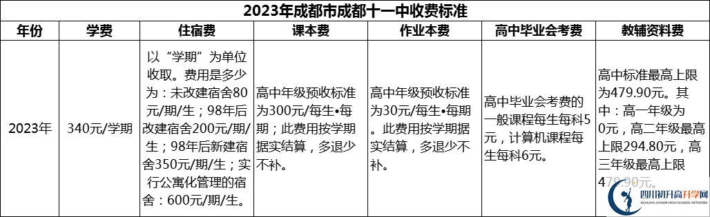 2024年成都市成都十一中學(xué)費多少錢？