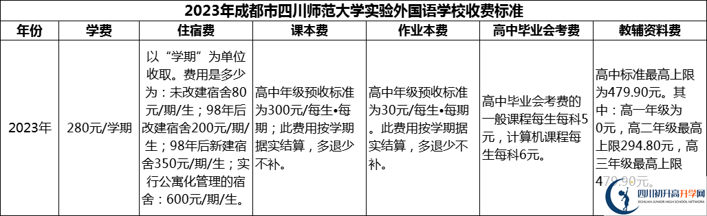 2024年成都市四川師范大學(xué)實(shí)驗(yàn)外國(guó)語(yǔ)學(xué)校學(xué)費(fèi)多少錢(qián)？