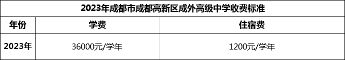 2024年成都市成都高新區(qū)成外高級中學學費多少錢？