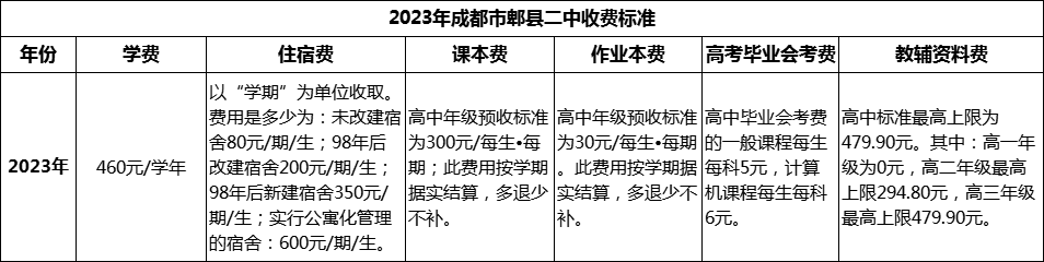 2024年成都市郫縣二中學(xué)費(fèi)多少錢？