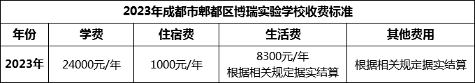 2024年成都市郫都區(qū)博瑞實(shí)驗(yàn)學(xué)校學(xué)費(fèi)多少錢？