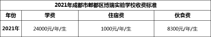 2024年成都市郫都區(qū)博瑞實(shí)驗(yàn)學(xué)校學(xué)費(fèi)多少錢？