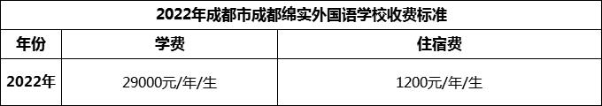 2024年成都市成都綿實(shí)外國(guó)語(yǔ)學(xué)校學(xué)費(fèi)多少錢(qián)？