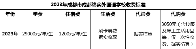 2024年成都市成都綿實(shí)外國(guó)語(yǔ)學(xué)校學(xué)費(fèi)多少錢(qián)？