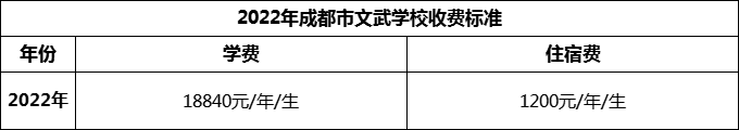 2024年成都市成都文武學校學費多少錢？