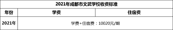 2024年成都市成都文武學校學費多少錢？