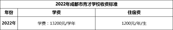 2024年成都市育才學(xué)校學(xué)費(fèi)多少錢？