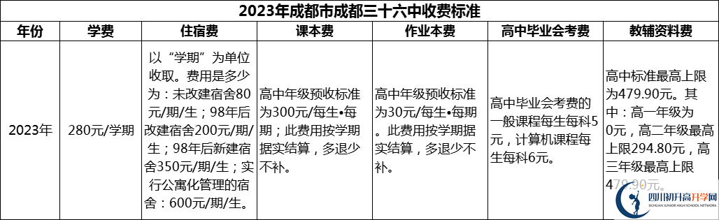 2024年成都市成都三十六中學(xué)費(fèi)多少錢？