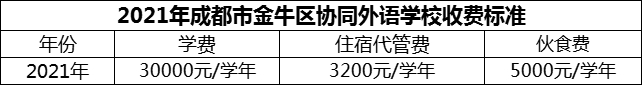 2024年成都市金牛區(qū)協(xié)同外語學(xué)校學(xué)費多少錢？