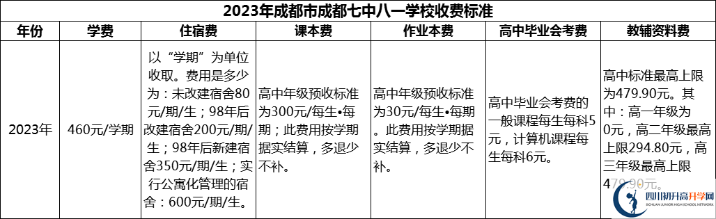 2024年成都市成都七中八一學(xué)校學(xué)費(fèi)多少錢(qián)？