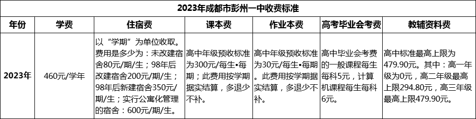 2024年成都市彭州一中學(xué)費(fèi)多少錢？