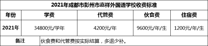 2024年成都市彭州市嘉祥外國(guó)語(yǔ)學(xué)校學(xué)費(fèi)多少錢？