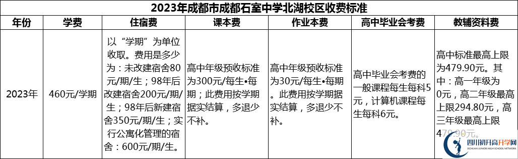 2024年成都市成都石室中學(xué)北湖校區(qū)學(xué)費(fèi)多少錢？