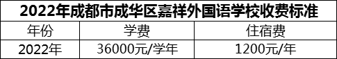 2024年成都市成華區(qū)嘉祥外國語學(xué)校學(xué)費(fèi)多少錢？