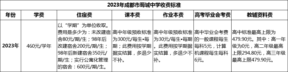 2024年成都市蜀城中學學費多少錢？