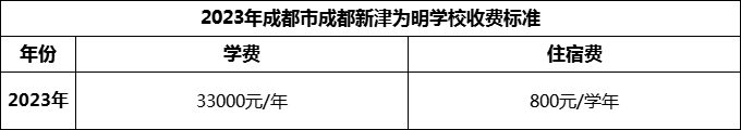 2024年成都市成都新津為明學校學費多少錢？