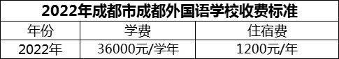 2024年成都市成都外國語學校學費多少錢？