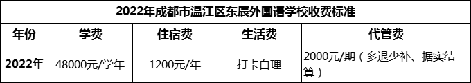 2024年成都市溫江區(qū)東辰外國語學校學費多少錢？