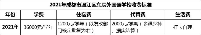 2024年成都市溫江區(qū)東辰外國語學校學費多少錢？