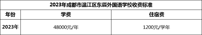 2024年成都市溫江區(qū)東辰外國語學校學費多少錢？