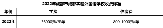 2024年成都市成都實驗外國語學校學費多少錢？