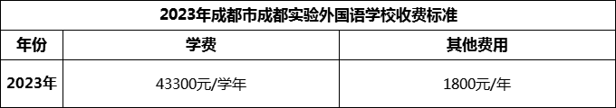 2024年成都市成都實驗外國語學校學費多少錢？