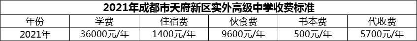 2024年成都市天府新區(qū)實(shí)外高級(jí)中學(xué)學(xué)費(fèi)多少錢(qián)？