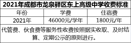 2024年成都市龍泉驛區(qū)東上高級(jí)中學(xué)學(xué)費(fèi)多少錢(qián)？