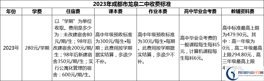 2024年成都市龍泉二中學(xué)費多少錢？