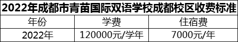 2024年成都市青苗國際雙語學(xué)校成都校區(qū)學(xué)費多少錢？