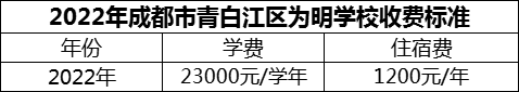 2024年成都市青白江區(qū)為明學(xué)校學(xué)費(fèi)多少錢(qián)？