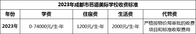 2024年成都市芭德美際學(xué)校學(xué)費(fèi)多少錢？