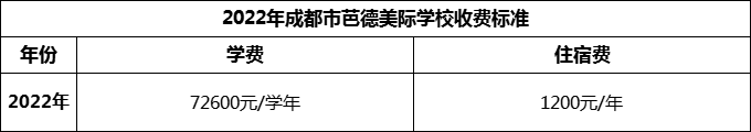 2024年成都市芭德美際學(xué)校學(xué)費(fèi)多少錢？