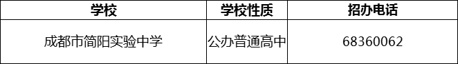 2024年成都市簡陽實驗中學招辦電話是多少？