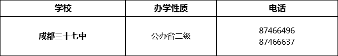 2024年成都市成都三十七中招辦電話是多少？