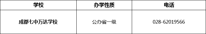 2024年成都市成都七中萬達(dá)學(xué)校招辦電話是多少？