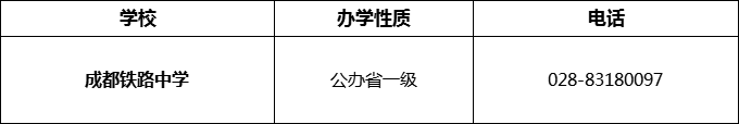 2024年成都市成都鐵路中學(xué)招辦電話是多少？