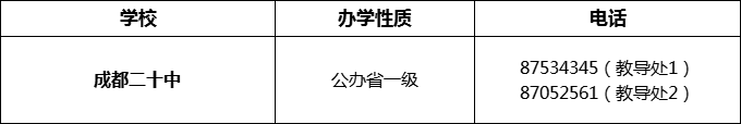 2024年成都市成都二十中招辦電話是多少？