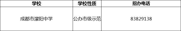 2024年成都市濛陽(yáng)中學(xué)招辦電話是多少？