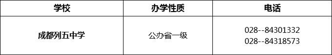 2024年成都市成都列五中學(xué)招辦電話是多少？