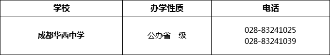 2024年成都市成都華西中學(xué)招辦電話是多少？