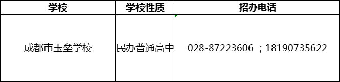 2024年成都市都江堰玉壘學(xué)校招辦電話(huà)是多少？