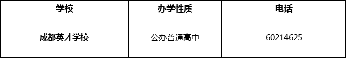 2024年成都市成都英才學校招辦電話是多少？