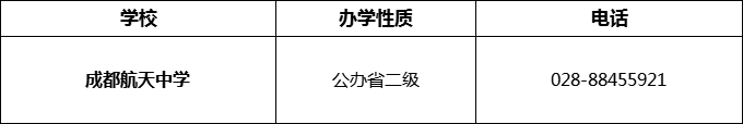 2024年成都市成都航天中學招辦電話是多少？