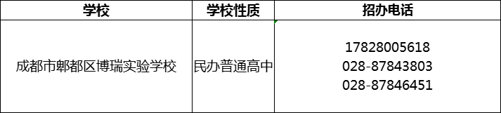 2024年成都市郫都區(qū)博瑞實驗學(xué)校招辦電話是多少？