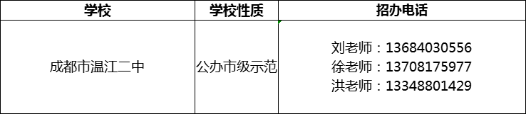 2024年成都市溫江二中招辦電話是多少？